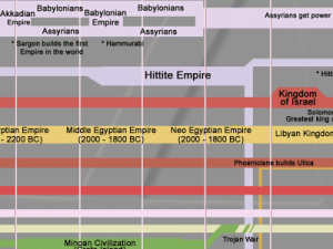 World History Charts Informative Timelines Posters More Part 2