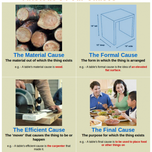 World History Charts Informative Timelines Posters More Part